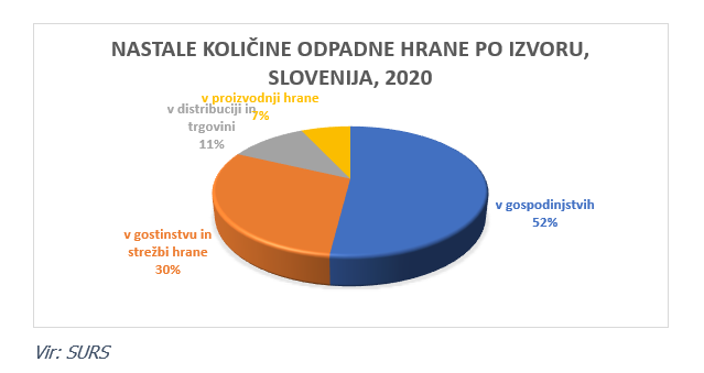 Količina zavržene hrane.PNG